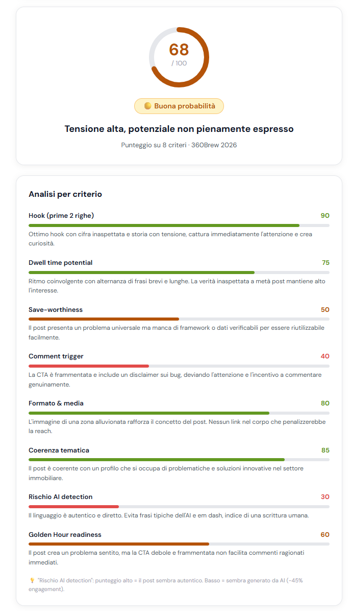 Esempio analisi PostCheck
